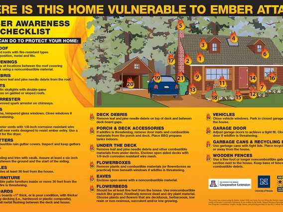 ember aware checklist