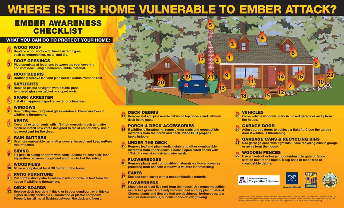 ember aware checklist