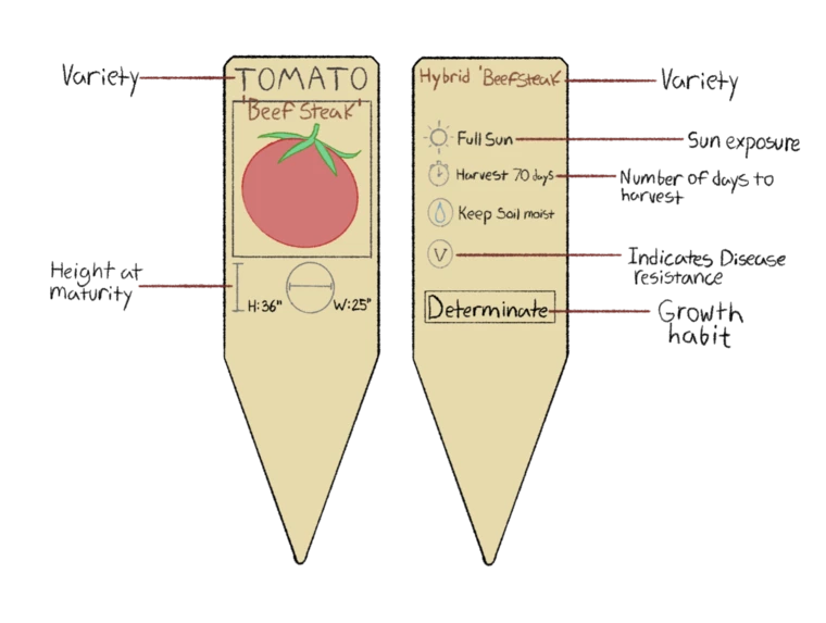 Tomato label info