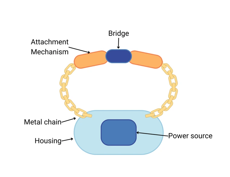 generic virtual fence collar components