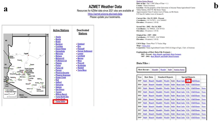 Screenshot of how to pull evapotranspiration data on the AZMet Network website.