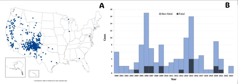 heatmatp and bar chart showing location and frequency of plague cases between 1970 and 2024