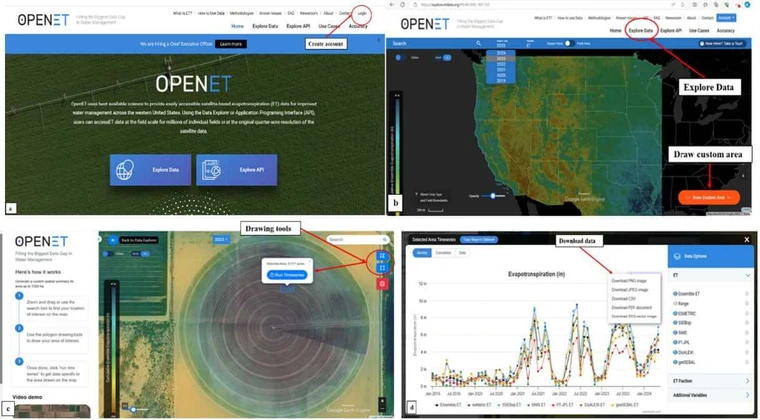 SWAN interactive dashboards showing water use per crop area