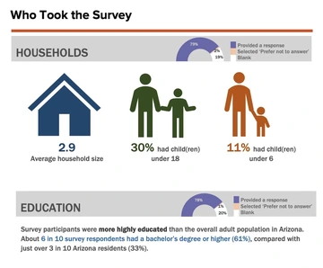 Screenshot of a needs assessment graphic