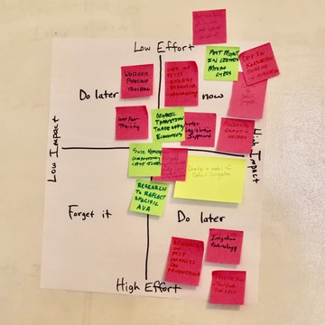 Photo of brainstorming notes