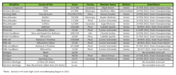 list of shooting sports record holders