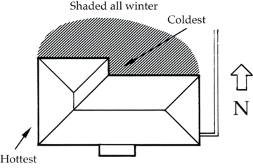 Typical drawing of a property showing several microclimates.