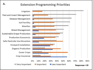 Graphic of Extension Programming Priorities