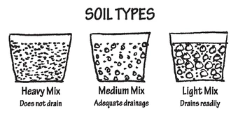 illustration of soil types