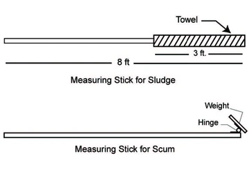sludge measuring stick with towel at the end and scum measuring stick with a hinged weight at the end