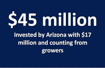 $45 million invested by Arizona with $17 million and counting from growers